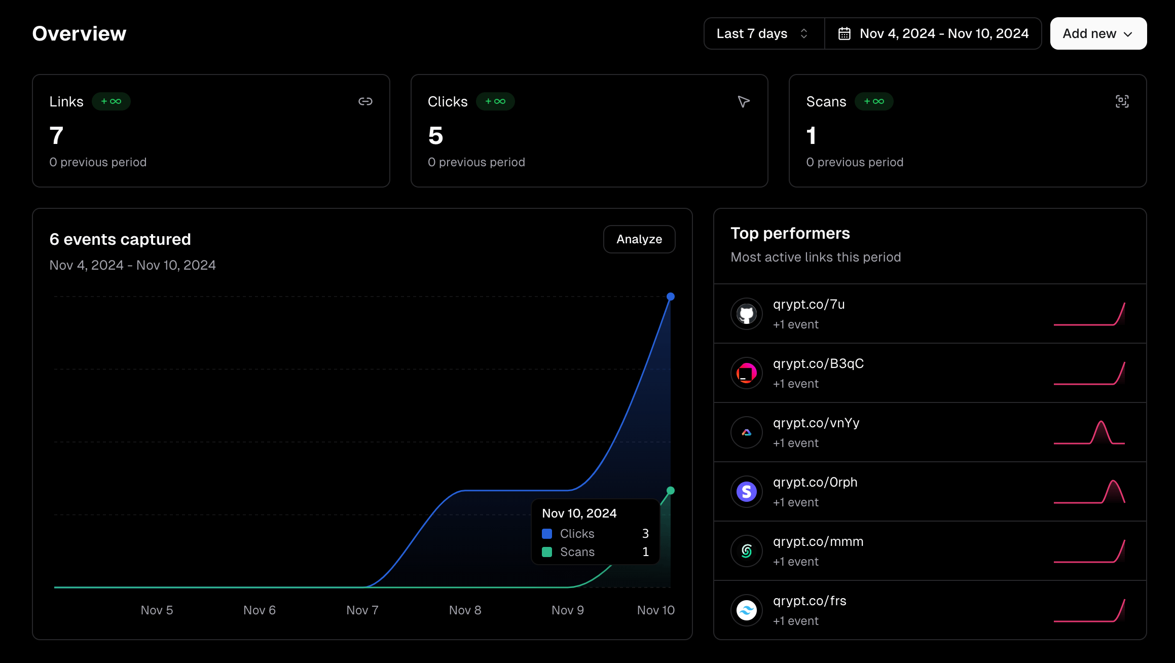 Qryptic analytics dashboard