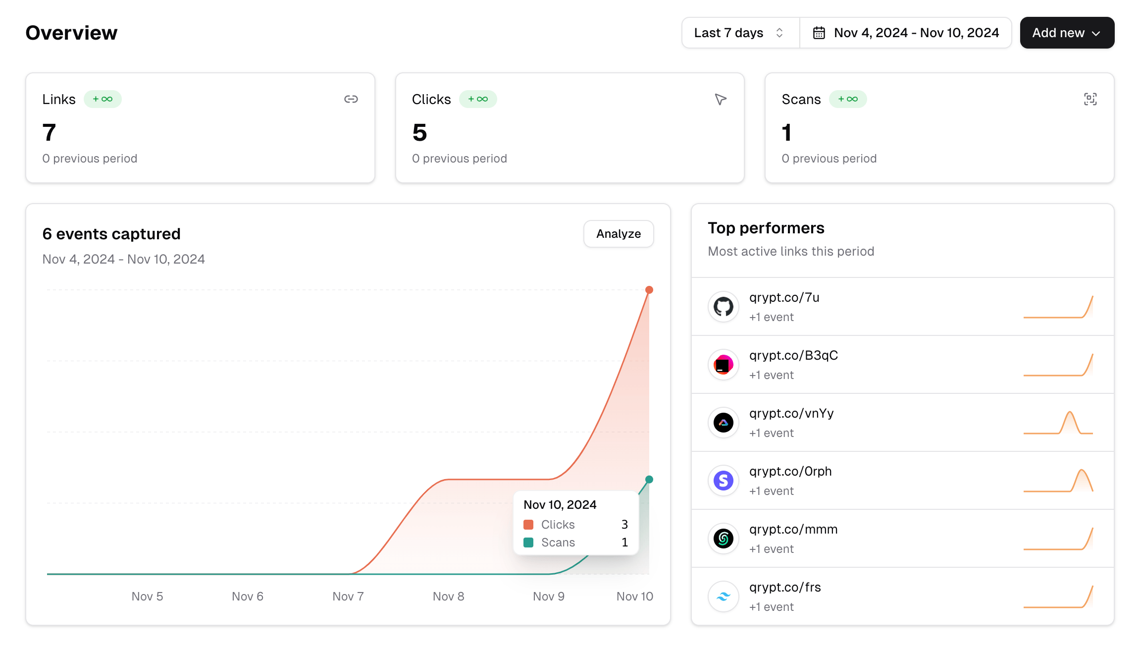 Qryptic analytics dashboard